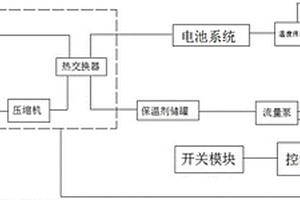 基于充放電模式的新能源汽車電池自動控溫系統