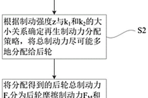 新能源汽車再生制動力分配方法及新能源汽車