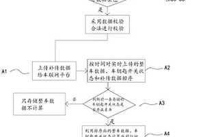 新能源汽車行駛里程計算方法