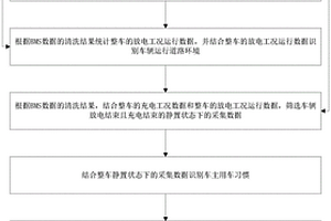 新能源電動汽車續航預警方法