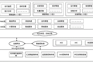 基于移動物聯網的海量分布式新能源低成本管理系統