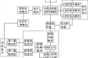 能夠智能判斷蓄電池故障的新能源汽車