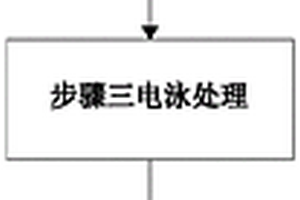 新能源汽車零部件制造電泳工藝