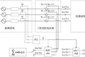 含電力電子裝置新能源并網系統動態導納測量方法