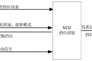 適用于新能源商用車的擋位識別控制系統及控制方法