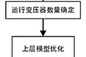 基于雙層控制的新能源公交充電站的充電方法