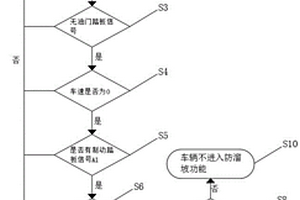 用于新能源客車的防溜坡功能控制方法