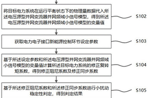 電力電子接口新能源并網穩定性量化分析方法