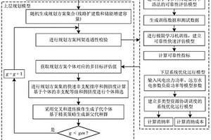 考慮電網形態演變和結構發展的新能源差異化配置方法