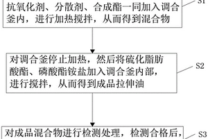 新能源動力電池殼拉伸油及其制備方法
