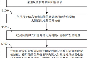新能源綜合運用發電方法及系統