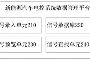 新能源汽車電控系統信號數據管理平臺和管理方法