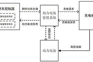 應用于新能源電動汽車上的電池充電保護系統及方法
