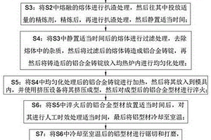 新能源汽車電池托盤高強鋁合金型材及其制備方法