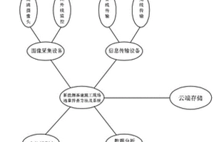 用于新能源基建施工現場違章排查系統