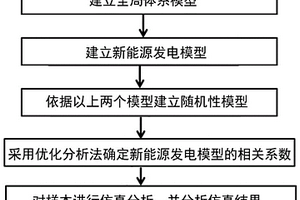 在新能源背景下的電網電壓暫降優化方法