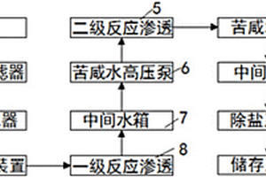 新能源海水淡化系統