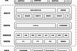 應用于新能源智能車的清潔能源電池控制方法