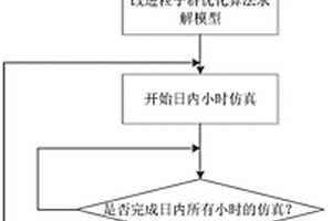 考慮經濟性的新能源跨區域消納評估方法和存儲介質