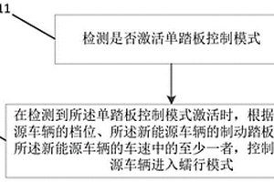 新能源車輛的控制方法和裝置