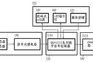 基于CAN總線的新能源發電電能質量監測裝置