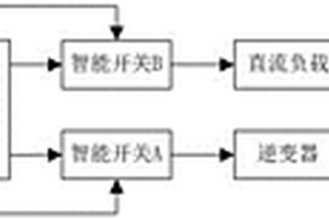 用于新能源發電的能量管理系統