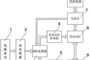 新能源汽車動力電池組性能測試裝置及其測試方法