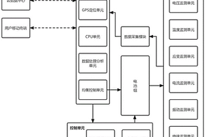 新能源汽車儲能電池實時監控安全預警系統的控制方法