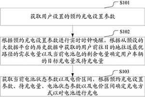 新能源汽車的預約充電方法及裝置