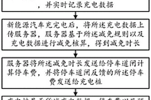 新能源汽車充電費與停車費結算方法