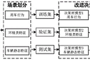 基于新能源汽車運行大數據的續駛里程預測方法及系統