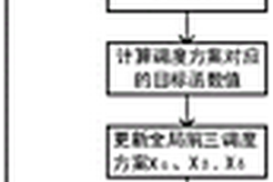 混合新能源電力系統機組組合優化方法