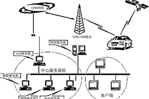 新能源車集成監控的數據采集和查詢方法