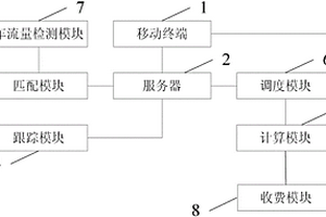 新能源汽車物流系統