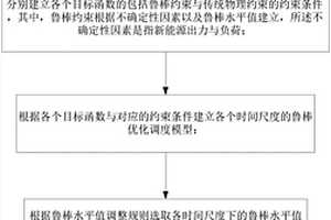 基于魯棒優化的新能源并網電力系統多時間尺度調度方法