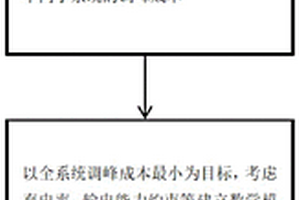 考慮網架約束的新能源有效容量計算方法及系統
