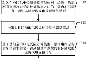 基于大數據的新能源運行狀態信息評估方法及系統