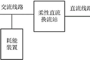 新能源接入柔性直流電網的方法