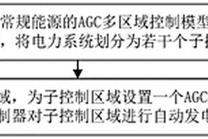 新能源和常規能源的多區域控制方法及裝置