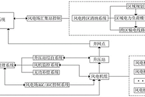 適用于新能源并網系統的實時穩定控制裝置