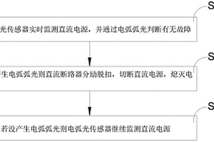 新能源設備火災預防直流電弧切斷方法及系統