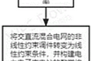 非輻射狀交直流混合電網新能源預測與最優潮流實現方法