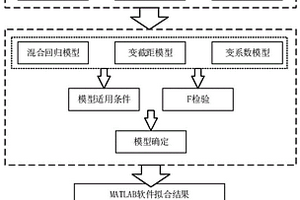 基于電力大數據的新能源政策實施效果綜合評價方法