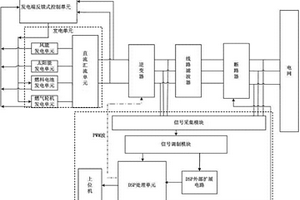 分布式混合新能源的發電與并網控制裝置
