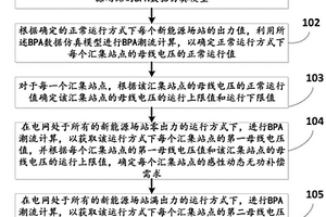新能源匯集站點的動態無功補償需求確定方法及系統