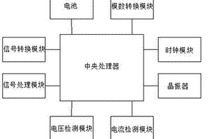 新能源汽車充電設備控制系統