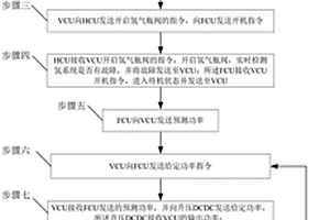 適用于新能源商用車氫堆上下電控制方法