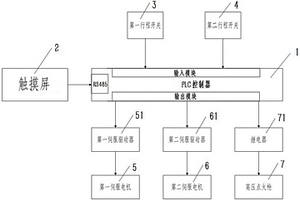 新能源汽車電池系統火燒試驗自動控制系統