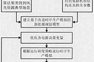 基于WGAN場景模擬和時序生產模擬的新能源容量配置方法