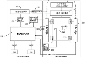 新能源汽車單相DCAC逆變控制器